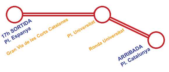 Itinerari manifestació