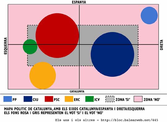 Mapa Polític de Catalunya