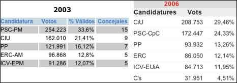 Resultats